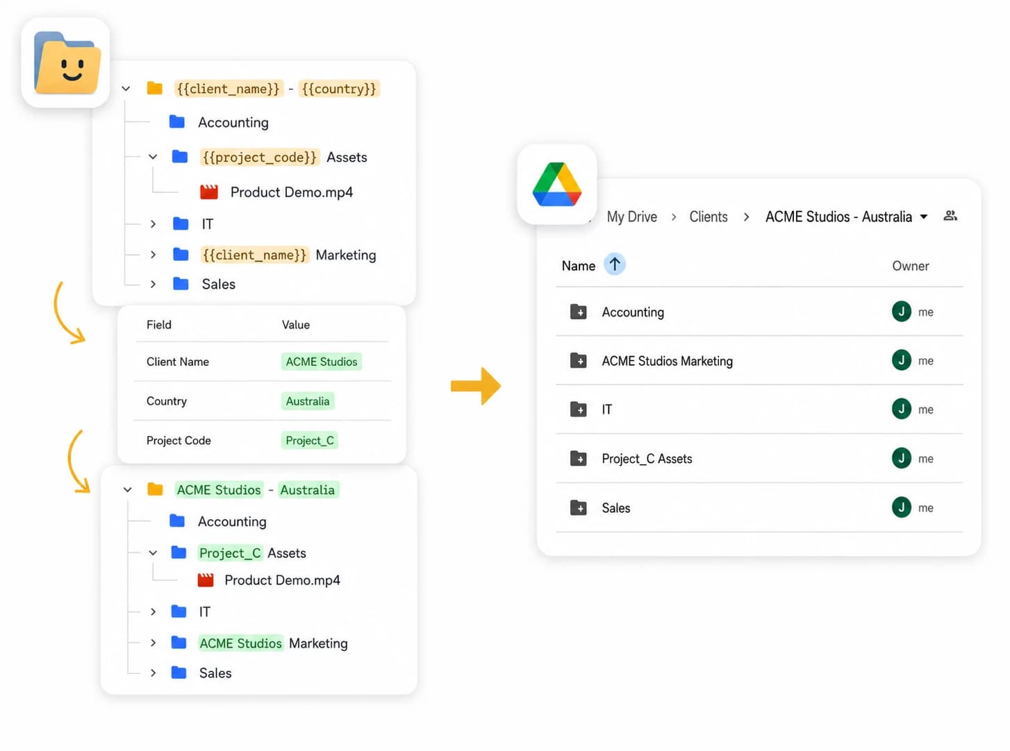 FolderPal template editor showing a nested folder and file structure for Google Drive